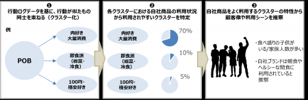 『Point of Buy-α』にチャネル/カテゴリー横断のutf-8