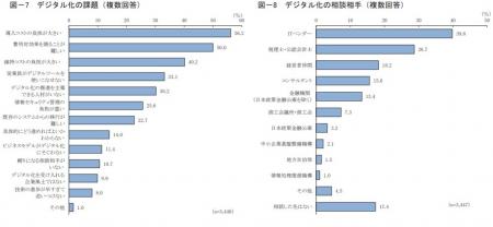 11月12日「顧客獲得・ビジネスSNS内製化支援サーutf-8