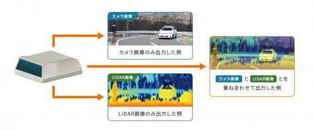 世界初※1、カメラとの光軸一致を実現した「カメutf-8