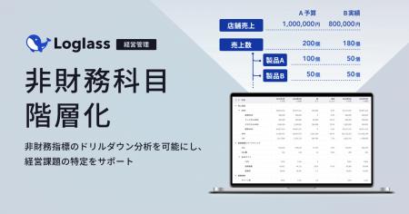 クラウド経営管理システム「Loglass」が、新機能「非