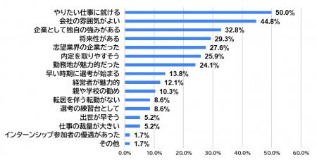25卒外国人留学生は業界より「企業の独自の強み」に注