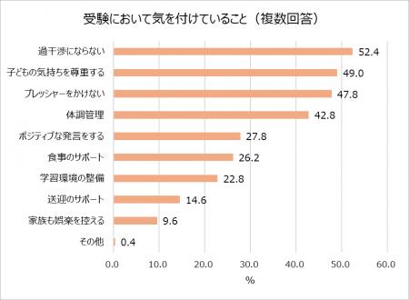 受験シーズン目前！明治が受験生ママの不安や工utf-8
