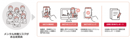 健康経営支援サービス「あなたの健康応援団」のutf-8