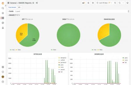 山口ケーブルビジョンにDMARCレポート解析サーバutf-8