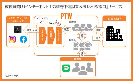 ポールトゥウィン、『AIを活用した教職員向け誹謗中傷