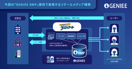 ジーニー、国内最大級の楽器専門ECモール「デジマート