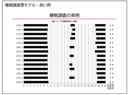 アートチャイルドケア株式会社と、熊本大学三池輝久名