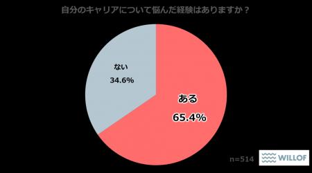 【20代～40代に聞いた「キャリア」に関する調査utf-8