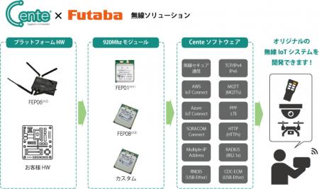 EdgeTech+ 2024にDMG MORI Digitalが出展