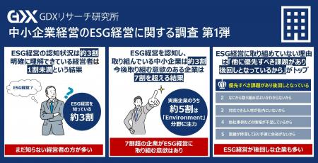 〈中小企業のESG経営に関する実態調査　第1弾〉ESG経