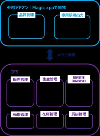 株式会社オハラ　ERPアドオンのローコード開発事utf-8