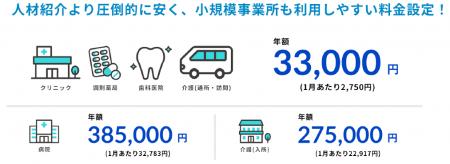 熊本県内の医療機関や介護事業所の採用コストをutf-8