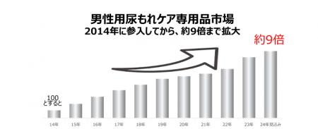 男性の約5人に1人が尿もれを経験、約半数がケアutf-8