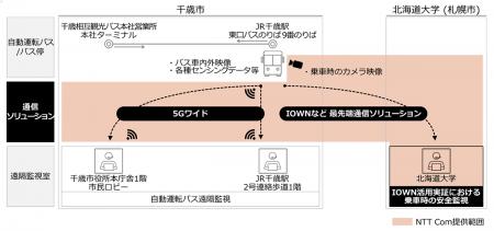 路線バスの運転手不足に対応するIOWNや5Gワイドutf-8