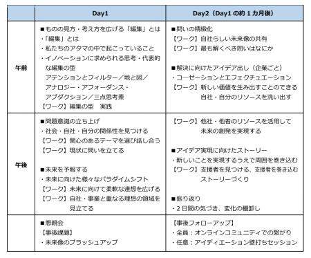 異業種とのコラボレーションで新たな価値創出をutf-8