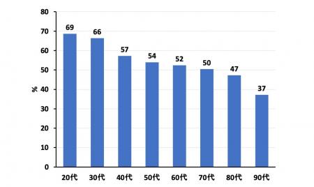 排尿姿勢に関する疫学調査の集計結果が学術誌にutf-8