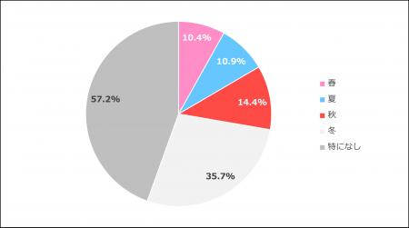 ストレッチに関するアンケート調査　結果のお知utf-8