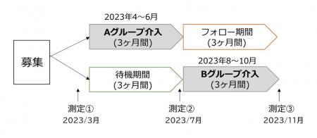 ◆フレイル予防・改善に向けて◆スマートフォンアプリ「