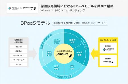 アグレックスとjustInCaseTechnologies、資本業務提携