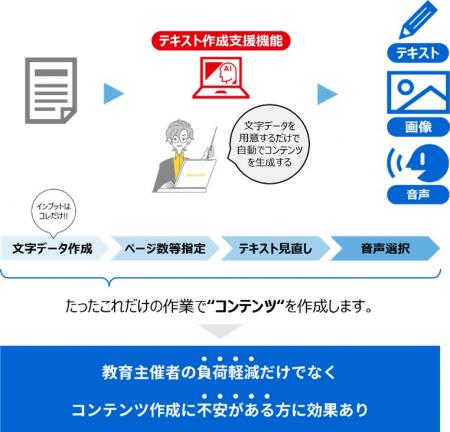 【東芝デジタルソリューションズ】教育管理・eラutf-8