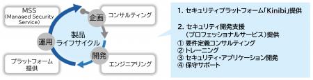 プラットフォーム「Kinibi」によるセキュリティutf-8