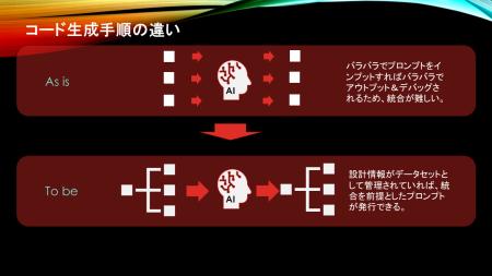 生成AI活用のプロンプトエンジニアリングに関すutf-8