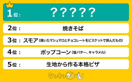 子供が喜ぶ！簡単キャンプ飯ランキングを発表。1位は