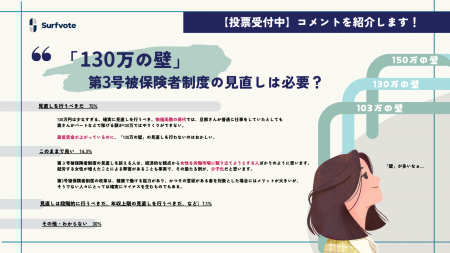 【“130万の壁”第3号被保険者制度の見直しは必要？】Su