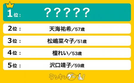 お美しいと思う「50代」の女性芸能人ランキングを調査