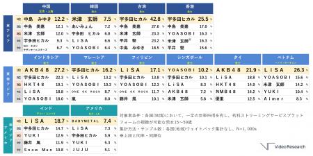 アジア・アメリカ12の国と地域で「日本のタレンutf-8