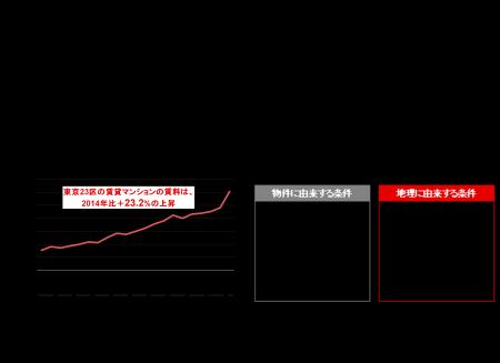 【新レポート発行】不動産マーケットリサーチレポート