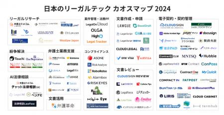 「日本のリーガルテックカオスマップ2024」を公開