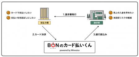 インフキュリオン、AIファクタリングのバイオンutf-8