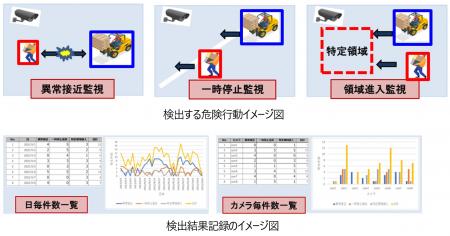 画像認識AI技術を活用した安全モニタリングソリutf-8