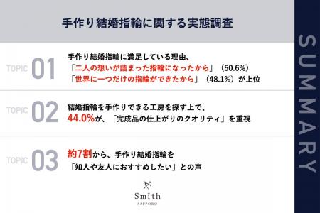 【北海道｜11月22日は「いい夫婦の日」、北海道在住者