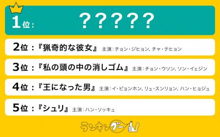 絶対に面白い！おすすめ「韓国映画」ランキングを調査