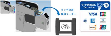 能勢電鉄の全駅で、クレジットカードやデビットutf-8