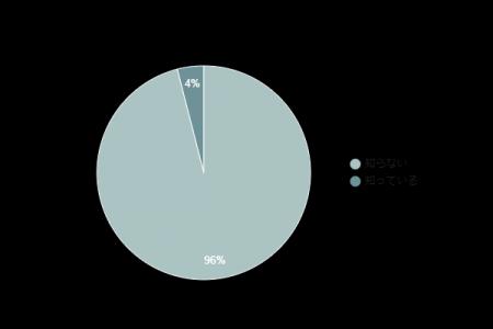 【アンケート結果】96%がふるさと納税で電気代を支払