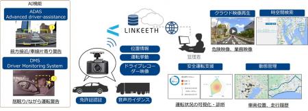 通信型ドライブレコーダーサービス「LINKEETH」utf-8