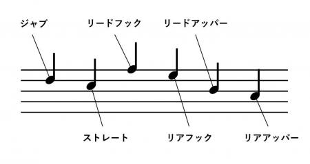 ボクシングの書き言葉「拳譜」（けんぷ）を発明し、ボ