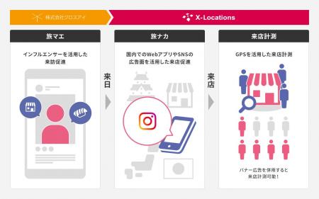 訪日韓国人向けマーケティングサービスを強化！スマホ