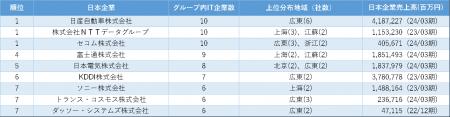 「中国における日系ITサービス業の市場動向」調utf-8