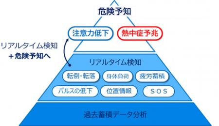 【ユビテック】2024年春夏、「熱中症予兆検知機utf-8