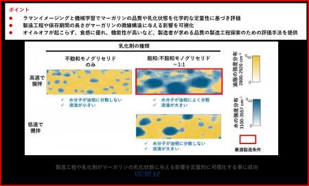 食べなくてもマーガリンの食感がわかる！マーガutf-8