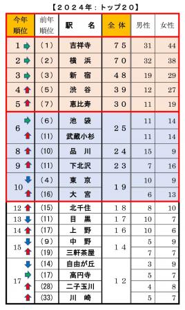 ＜首都圏 20・30代単身生活者アンケート＞単身者utf-8