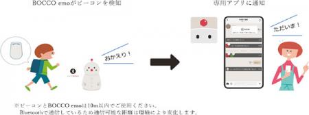 コミュニケーションロボット「BOCCO emo」とミマutf-8