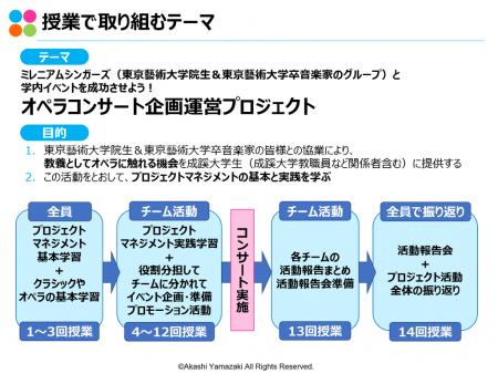 成蹊大学オペラコンサートプロジェクト　学生がutf-8