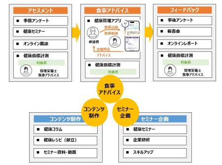 管理栄養士・栄養士向けWebサイト「Eatreat」　utf-8