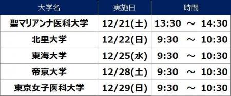 ［医学科志望者対象］河合塾麹町校［12月開催］医学部