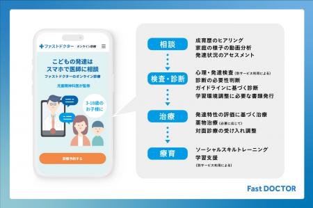 ファストドクター、子どもの発達障害に特化した「小児